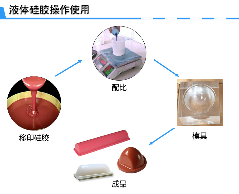 宏圖移印硅膠，您工廠的不二選擇！